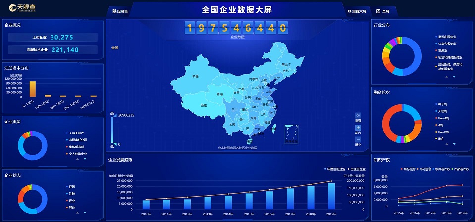 (图片来源:天眼查专业版)