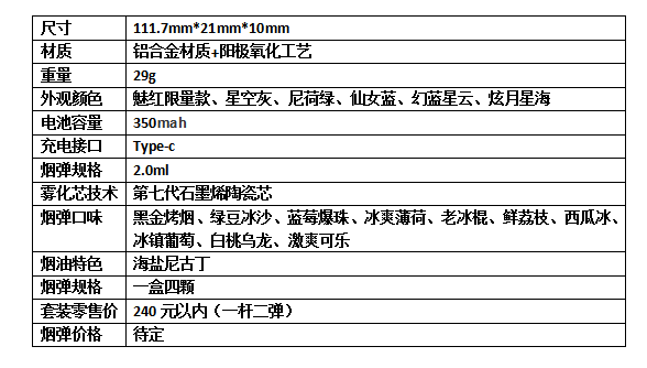 主打高性价比 铂德“蒲公英”即将上市